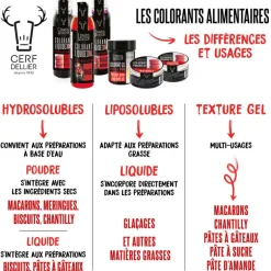 Colorant liquide liposoluble bleu 30 ml