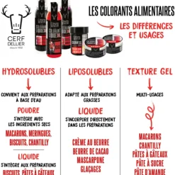 Colorant poudre hydrosoluble jaune naturel 8 g