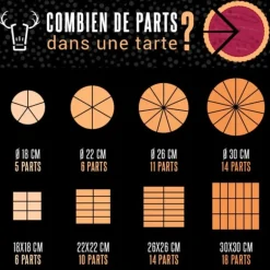 Moule à tarte carré antiadhésif perforé avec fond amovible