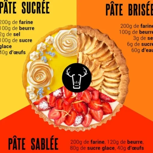 Moule à tarte maison cannelé fer blanc fond fixe
