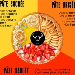Moules à tartelettes creuses fer blanc (x25)