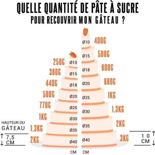 Pâte à sucre rose étalée
